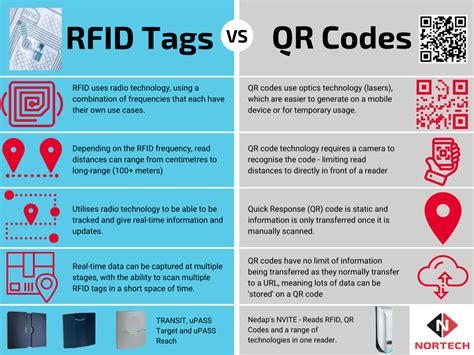 nfc tags vs barcodes|difference between nfc and qr.